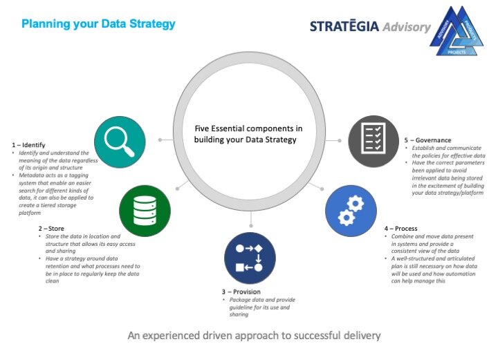 Data Strategy & Architecture